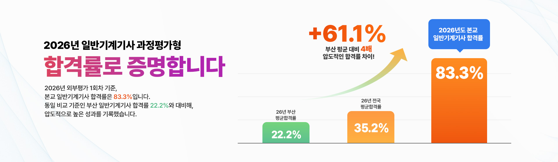 일반기계기사 과정평가형 합격률로 증명합니다.