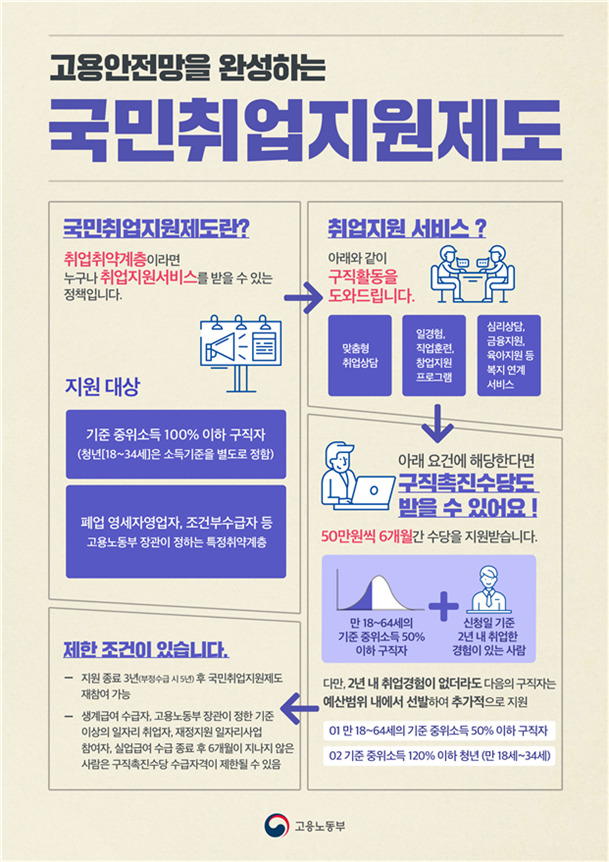 국민취업지원제도