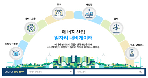 에기평, 태양광·풍력·수소 등 에너지산업 일자리 정보 제공 나서