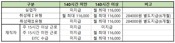 2020년도 국기훈련 훈련장려금 신청 및 졍산일정 변경안내