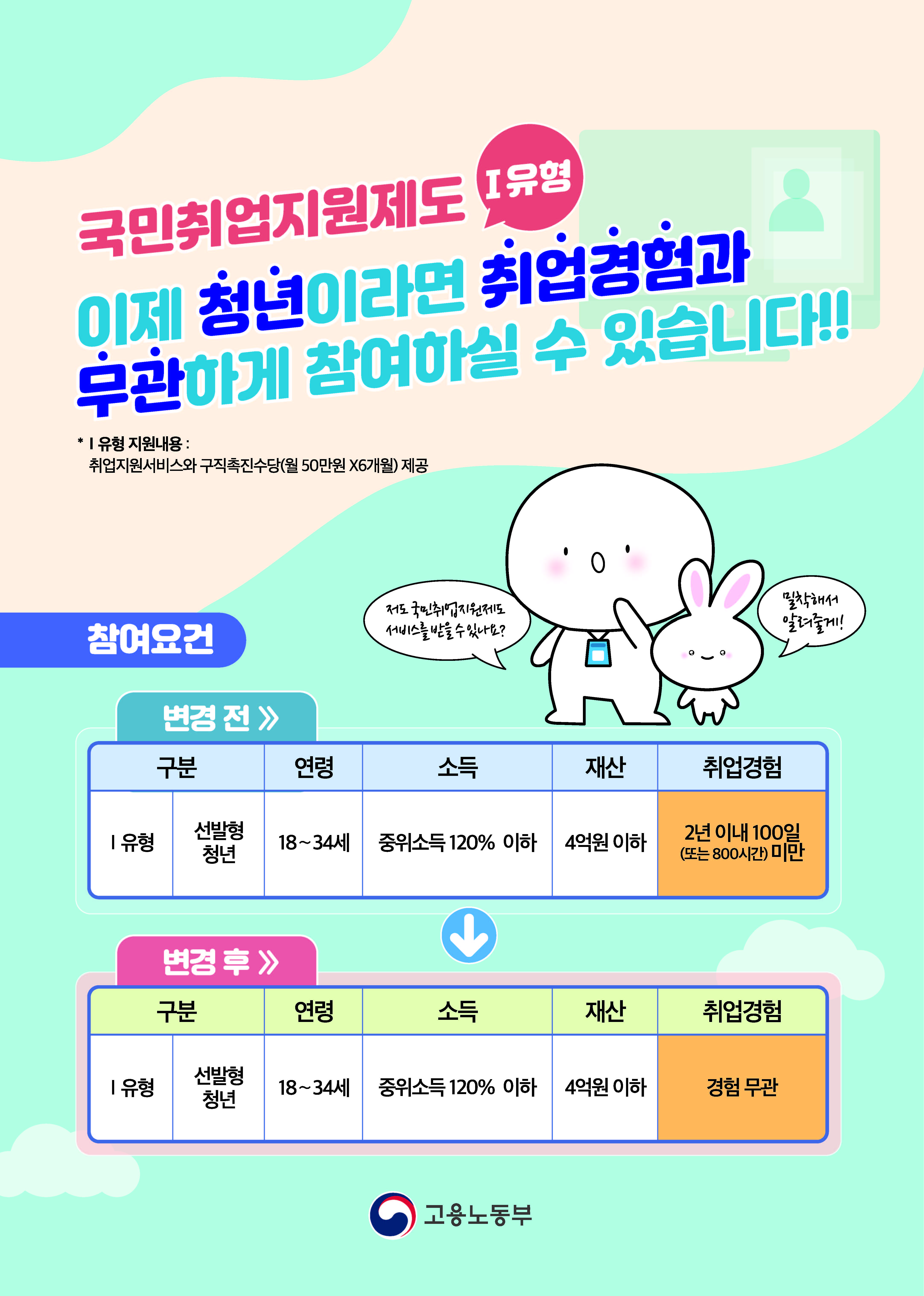 국민취업지원제도 청년층 참여자격 확대 안내