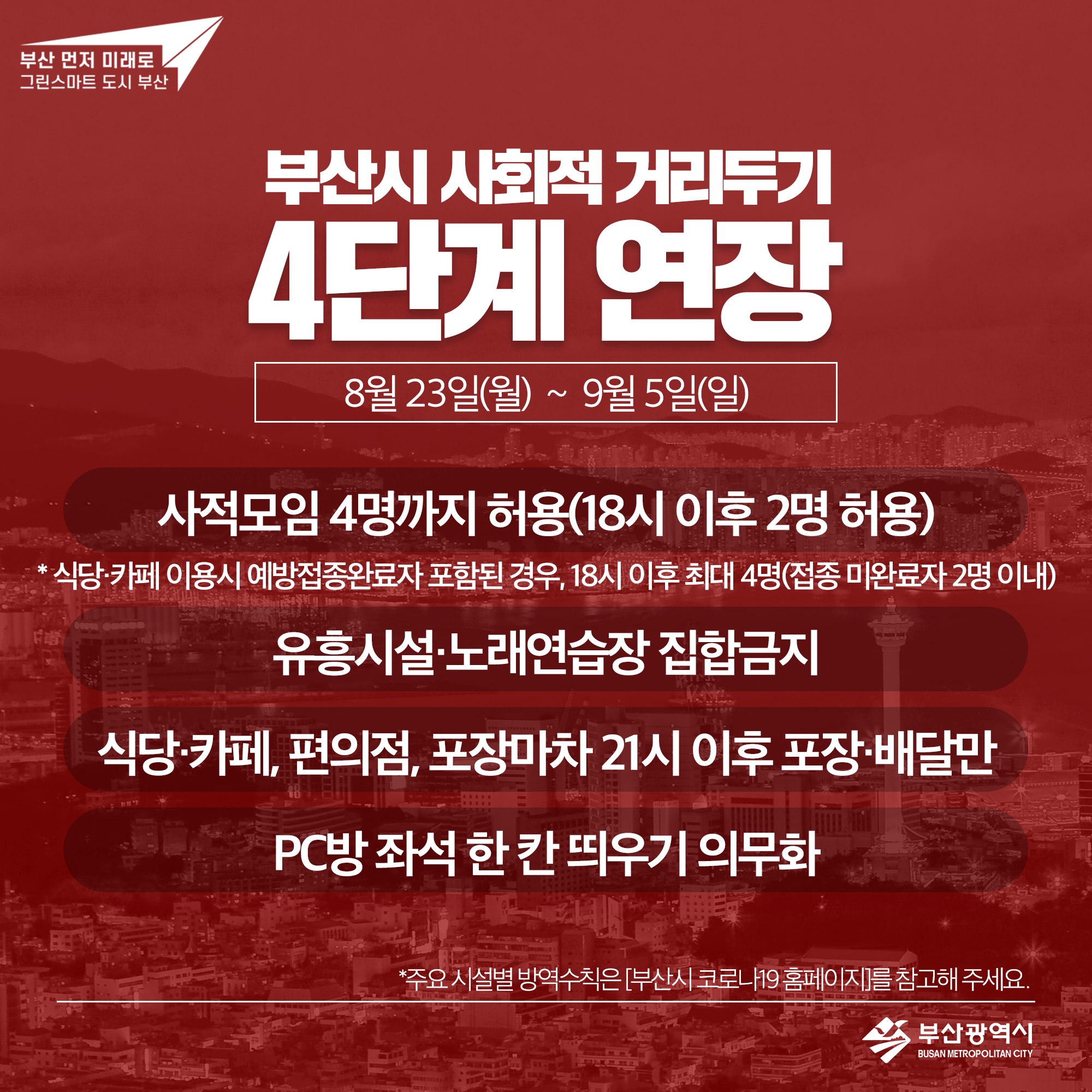 부산시, 거리두기 4단계 2주 연장