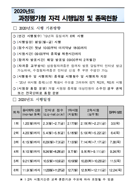 ★2020년 과정평가형 자격 외부평가 시행일정 및 종목현황 알림