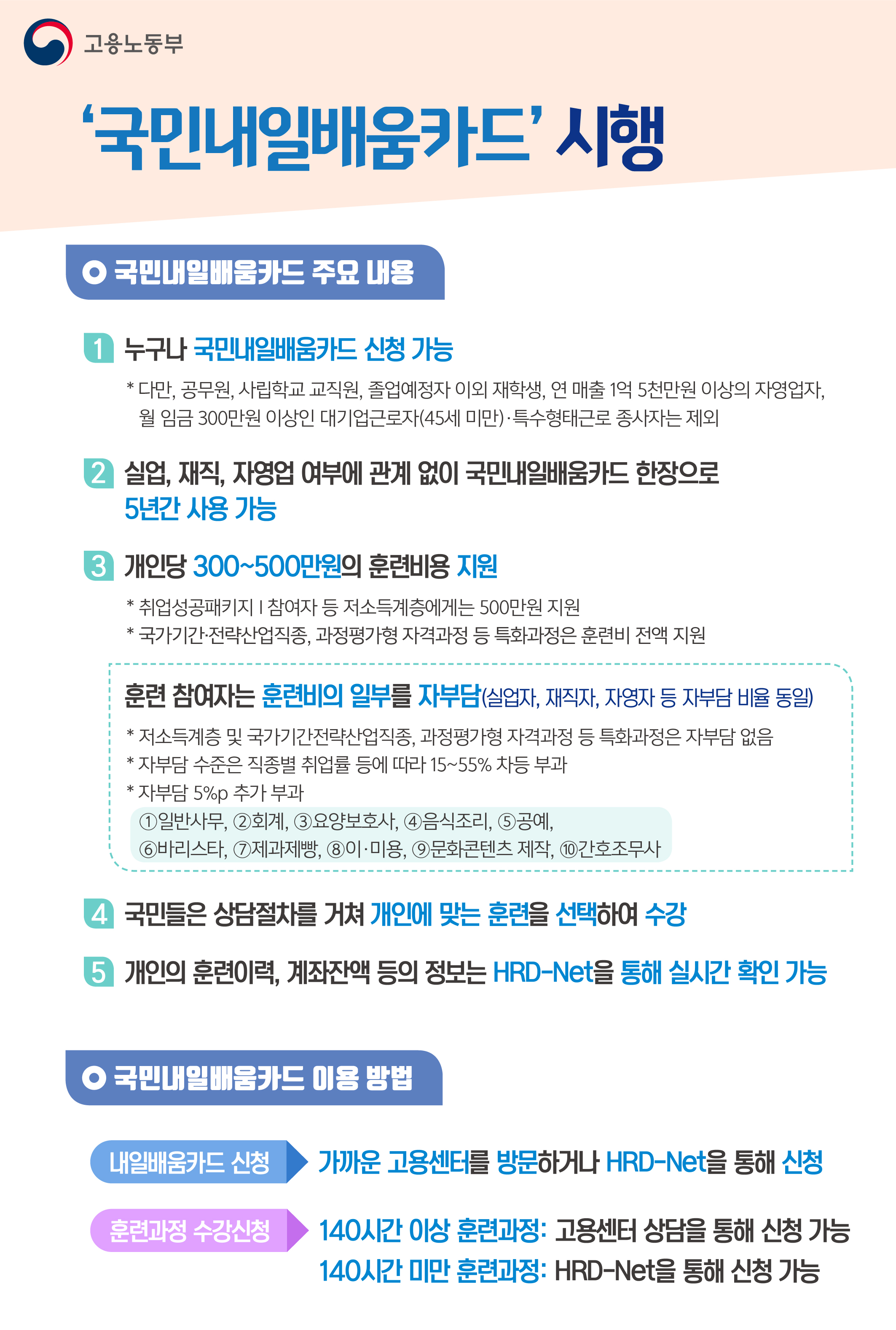 2020년 국민내일배움카드 안내