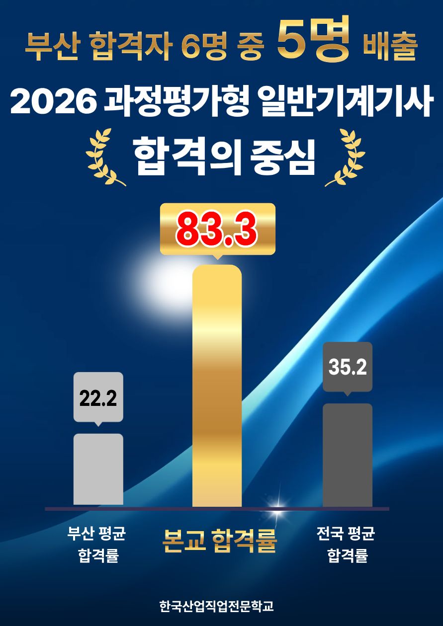 [부산/국비지원/일반기계기사] 2026년 과정평가형 일반기계기사 부산 합격자 6명 중 5명 배출! 🏆