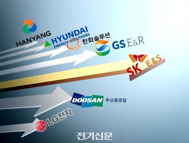 그린뉴딜 업고 재생에너지 날개…재계 각축전 치열해 